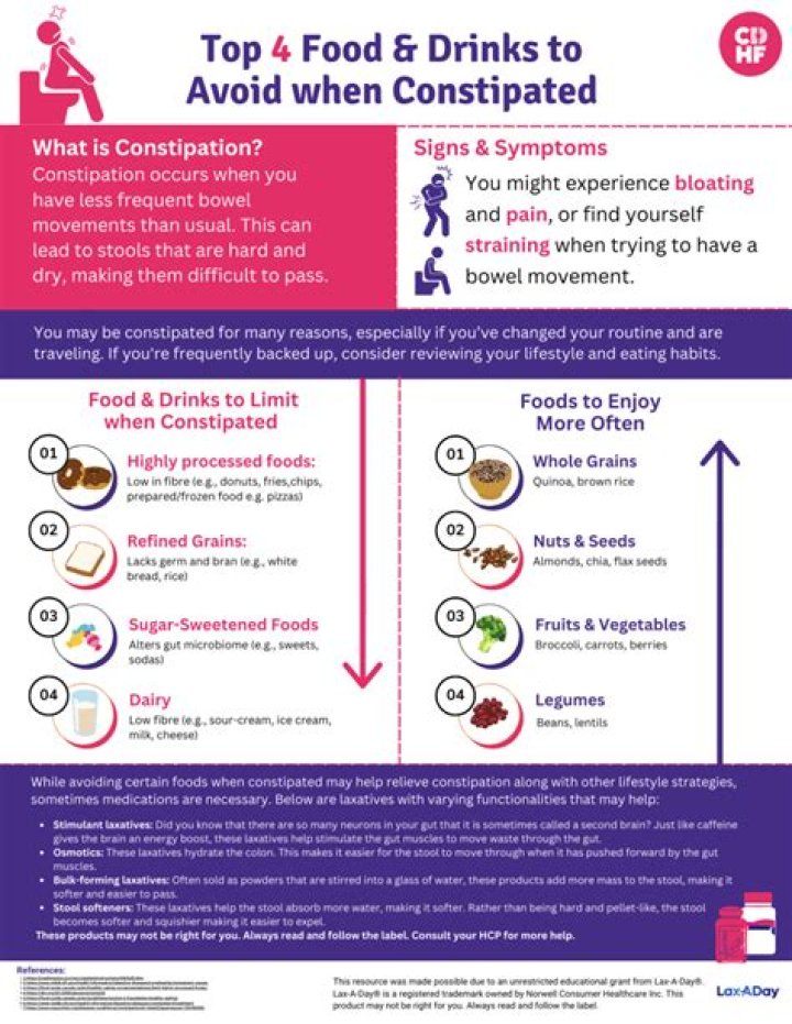 Do hot drinks help constipation?