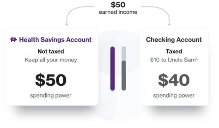 Do I need to report gifted money to CRA?