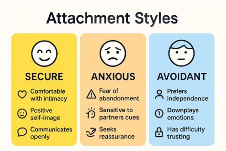 Do introverts have an avoidant attachment style?