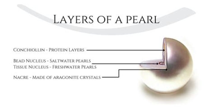 Do pearls have breathing holes?