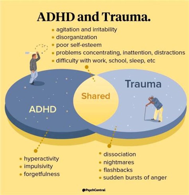 Do people with ADHD have more intense dreams?