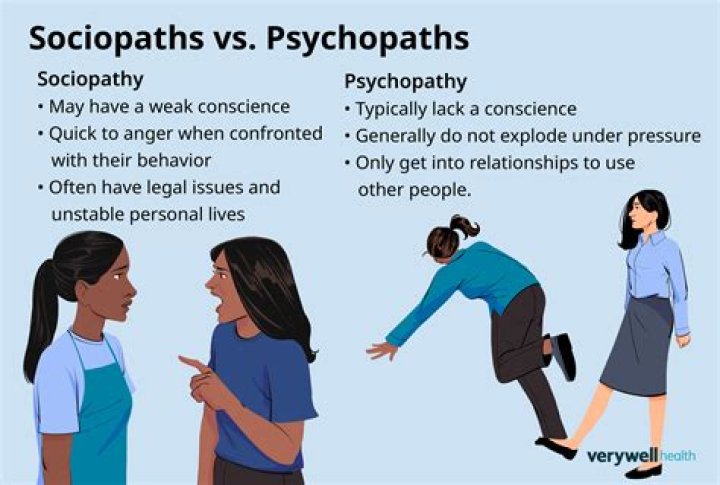 Do psychopaths love their parents?