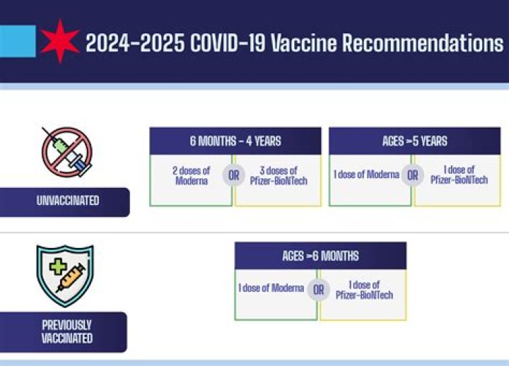 Do smokers get Covid less?