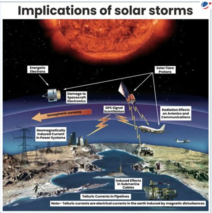 Do solar storms exist?