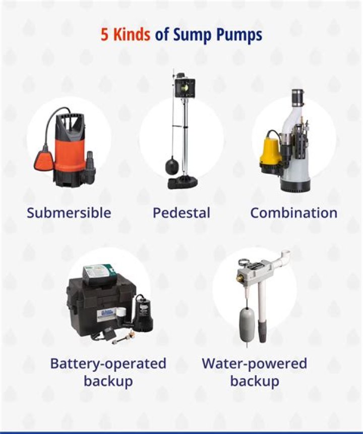 Do sump pumps require maintenance?
