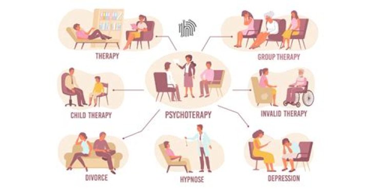 Do therapists mirror you?