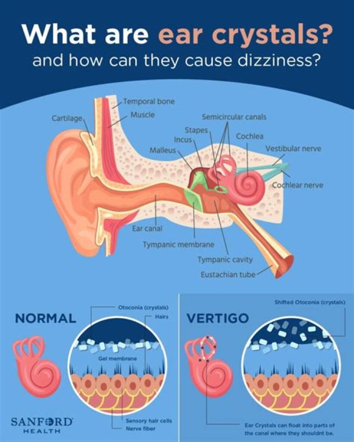 Do we all have ear crystals?