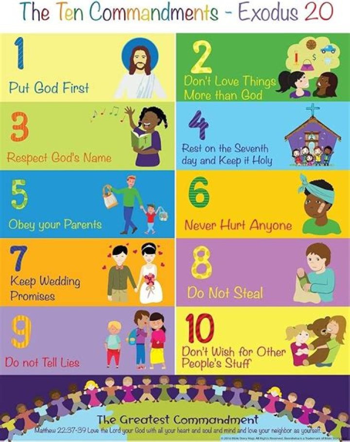 Do we still follow the 10 Commandments?