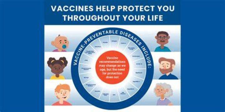 Do you need to be vaccinated to fly to Mexico?