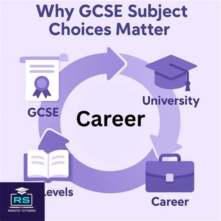 Do your GCSE choices matter?
