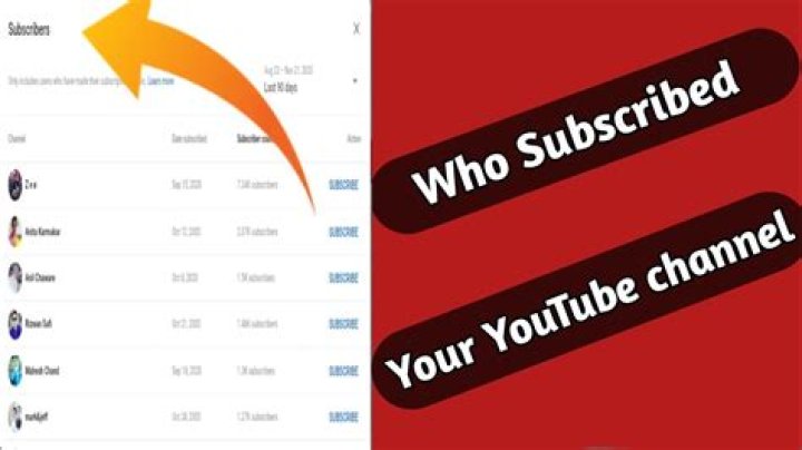 Do YouTubers know who unsubscribed?