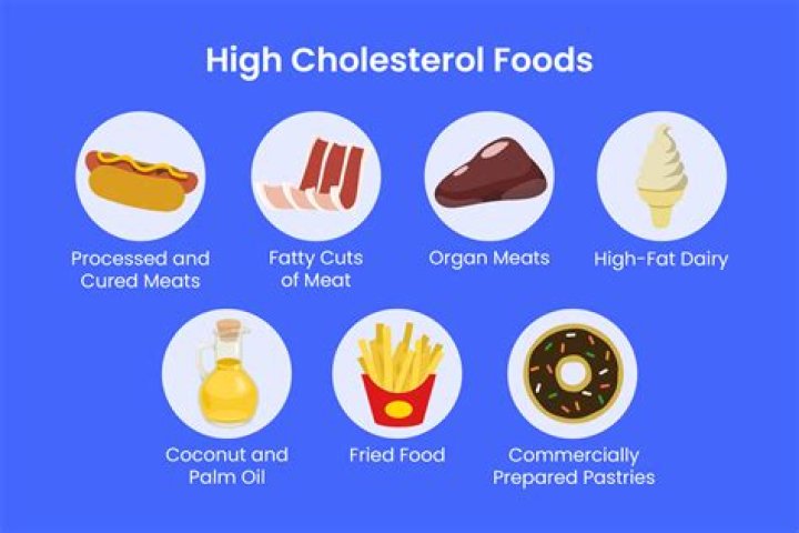 Does anxiety raise cholesterol?