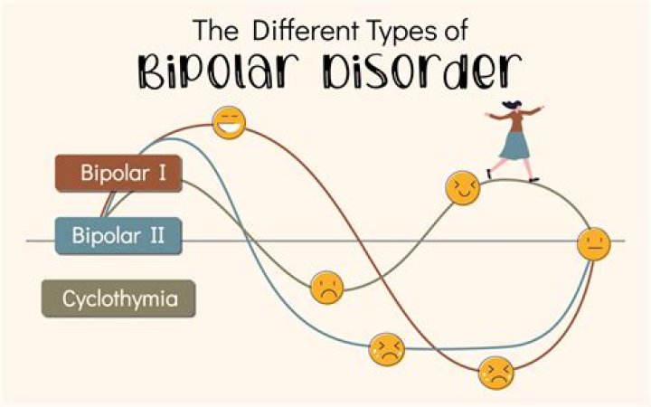 Does bipolar type 2 get worse with age?