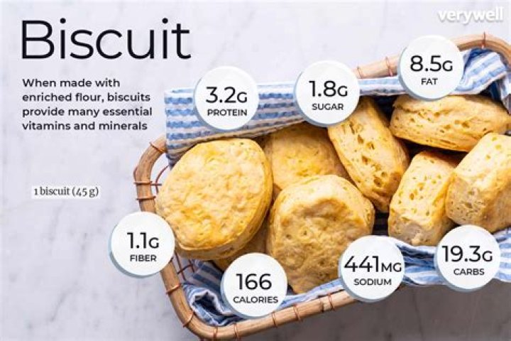 Does biscuits increase weight?