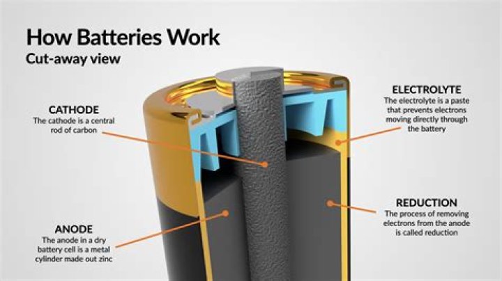 Does biting a battery make it work?