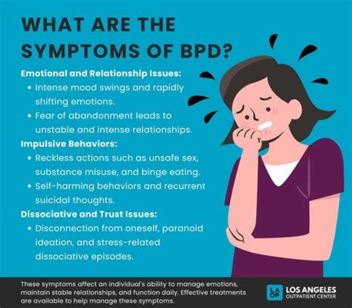 Does BPD cause mania?