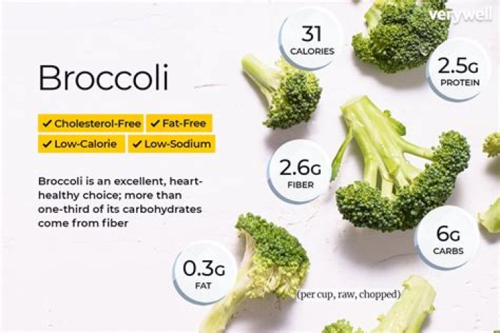Does broccoli have protein?