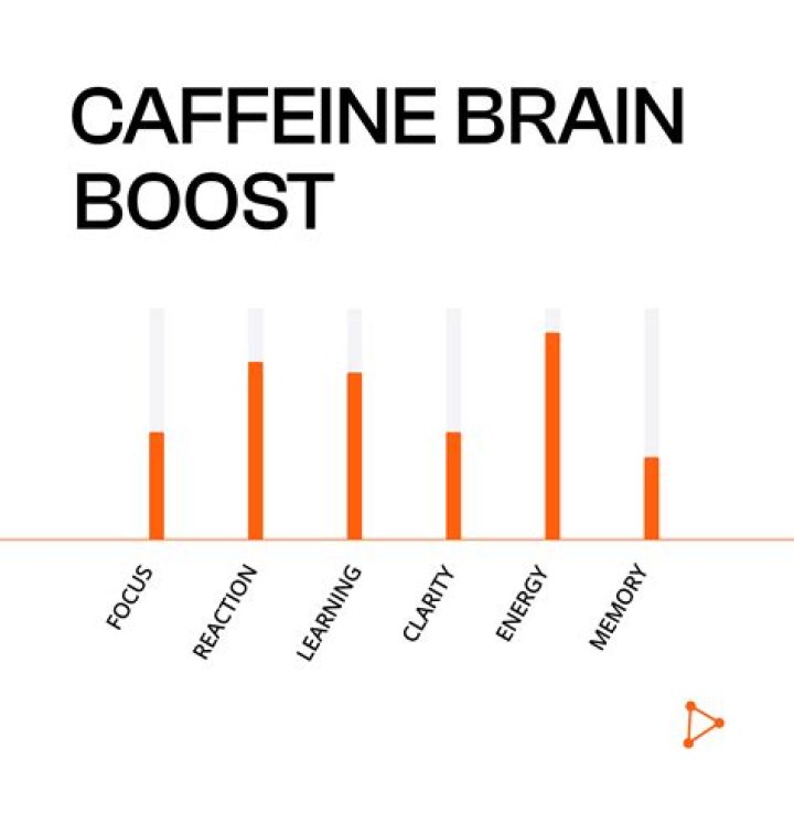 Does caffeine affect brain function?