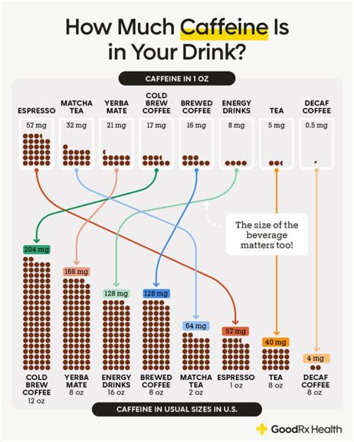 Does coolatta have caffeine?