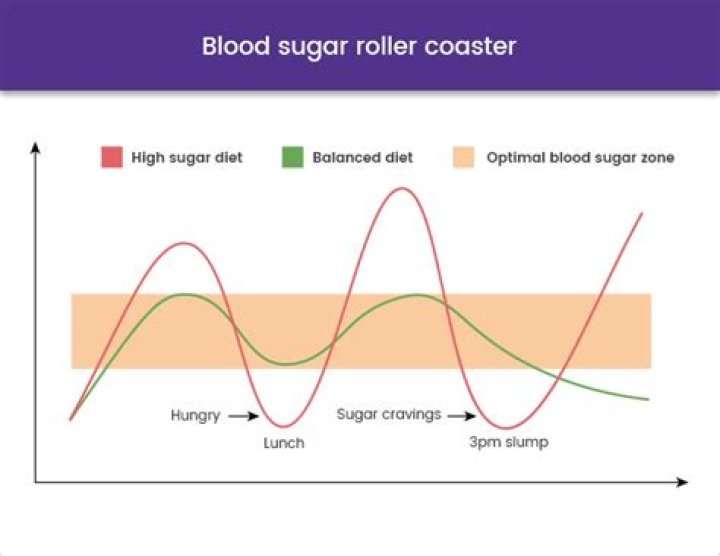 Does COVID-19 cause blood sugar to go up?