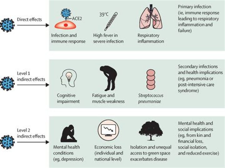 Does COVID-19 cause tongue problems?