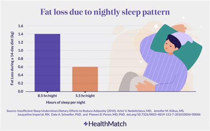 Does COVID make it hard to sleep?