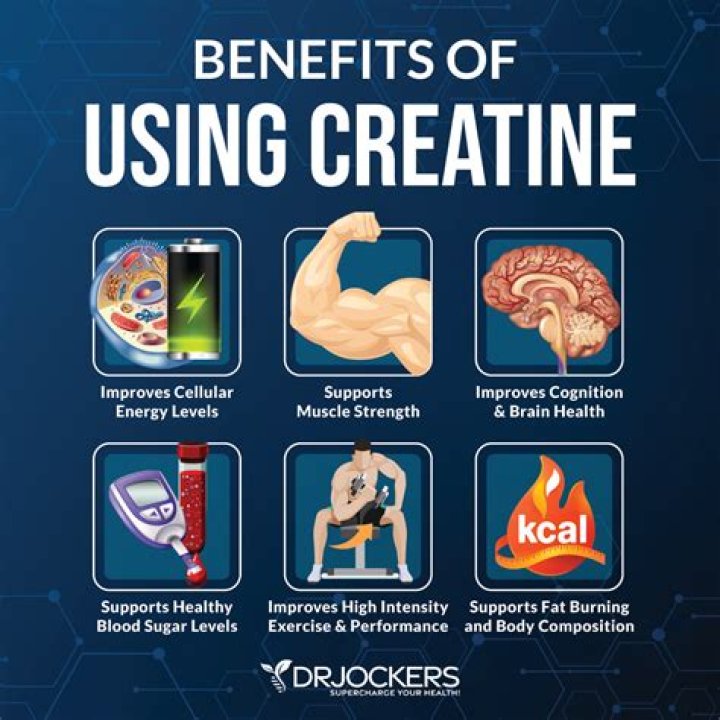 Does creatine help your skin?