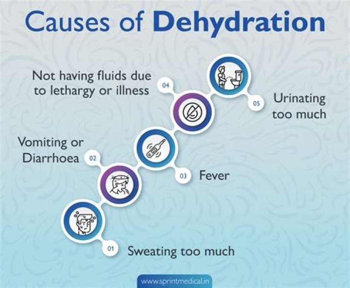 Does dehydration cause dementia?