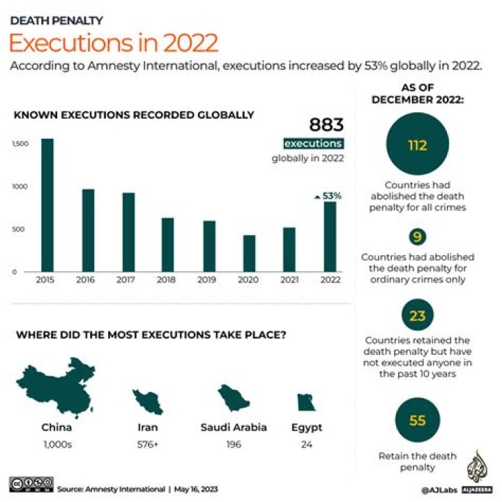 Does Dubai have death penalty?