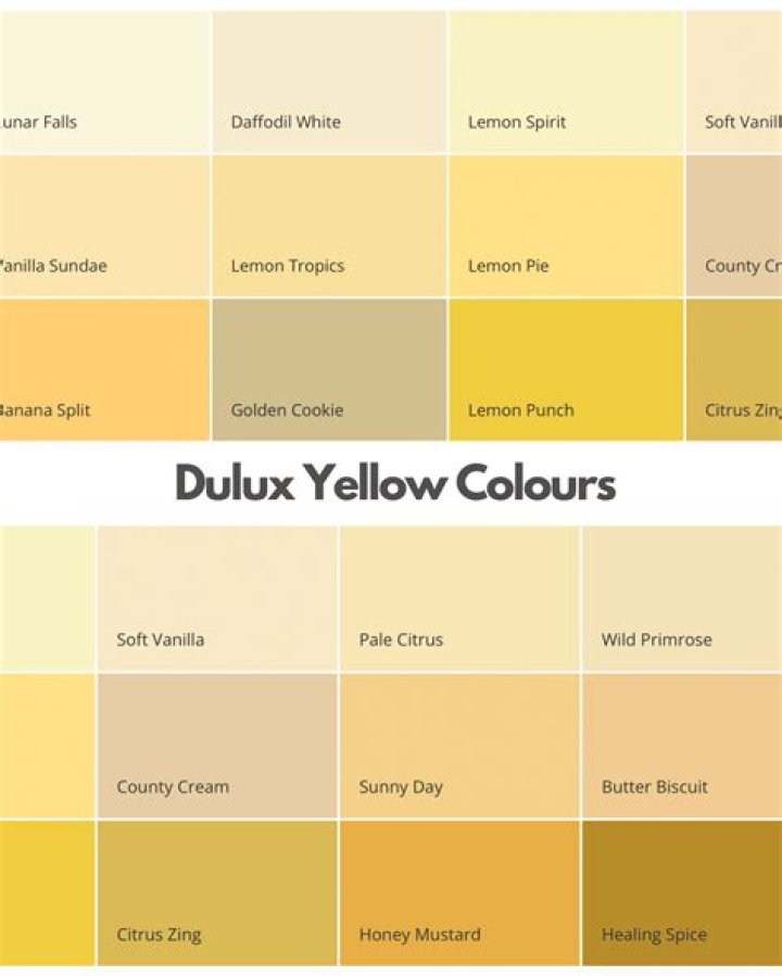 Does Dulux paint still go yellow?