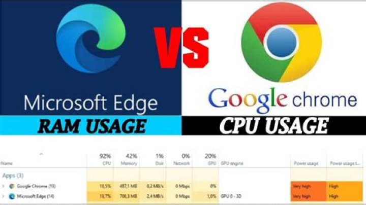 Does Edge use a lot of RAM?
