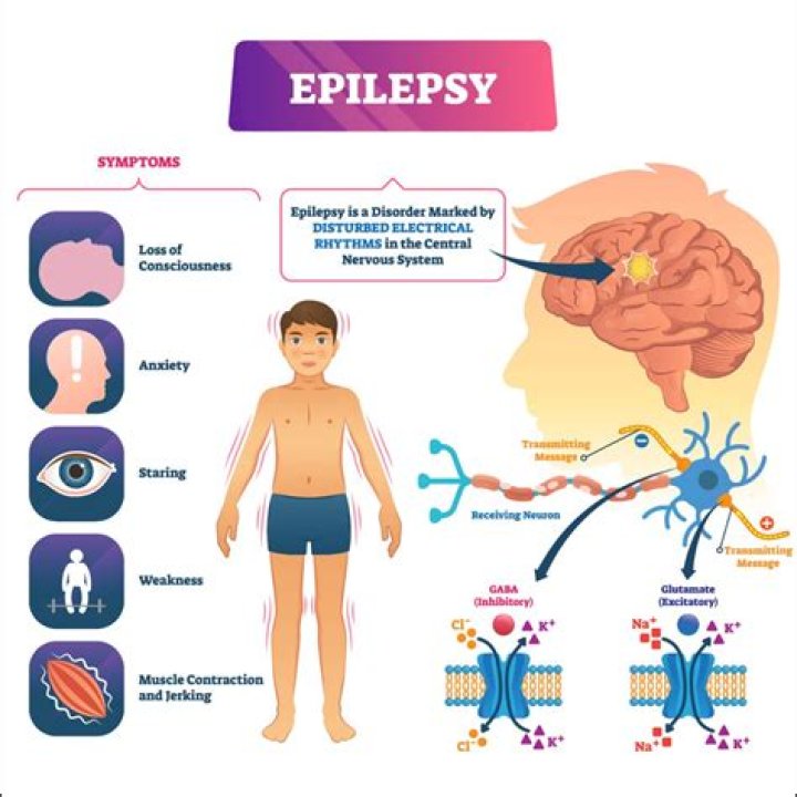 Does epilepsy affect personality?
