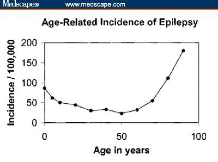 Does epilepsy get worse with age?