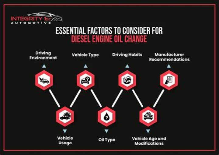 Does EV need oil change?