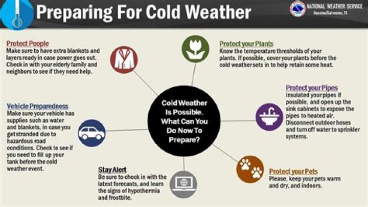 Does gas go bad in cold weather?