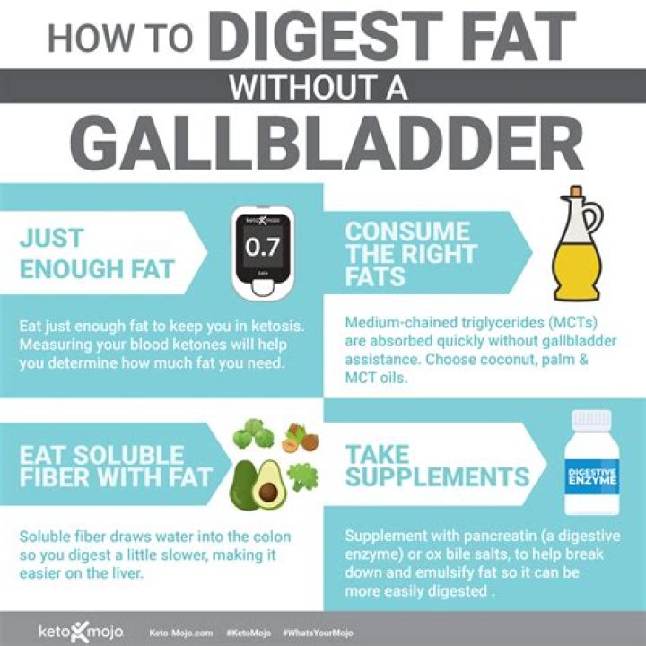 Does having gallbladder problems cause weight gain?