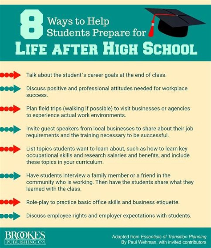 Does high school really prepare you for life?