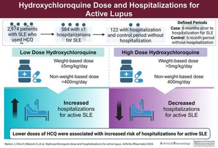 Does hydroxychloroquine make you sweat?