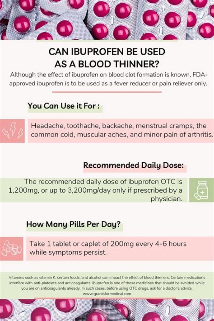 Does ibuprofen help with blood clots?