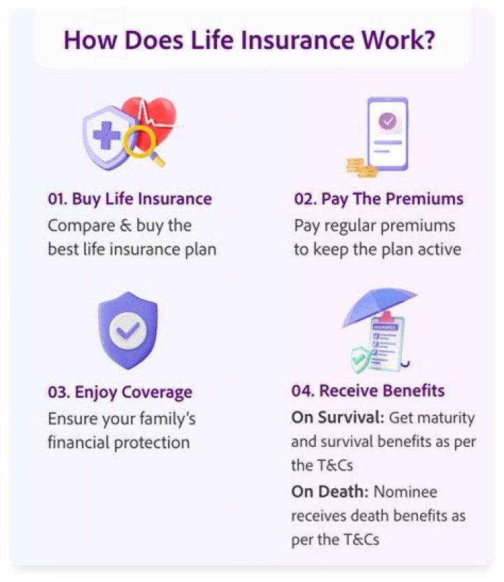 Does life insurance make sense after 60?