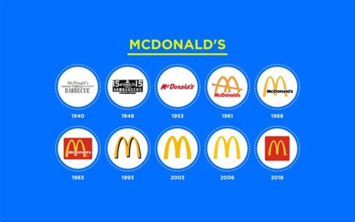 Does McDonald's own the land?