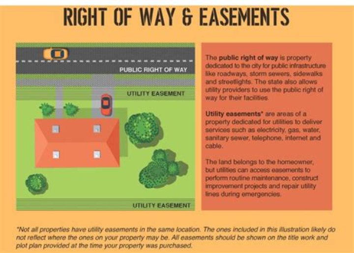 Does my Neighbour have right of way through my garden?