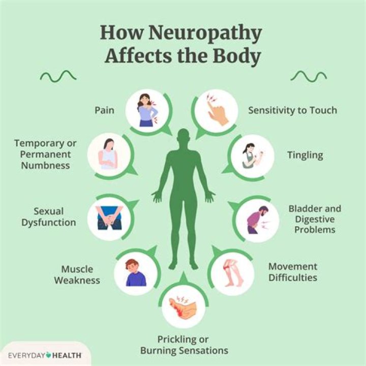 Does neuropathy qualify for disability?