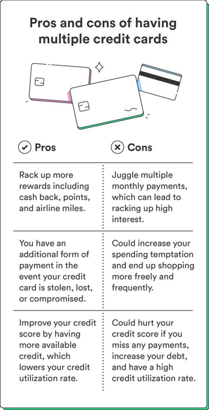 Does opening multiple credit cards hurt your credit score?