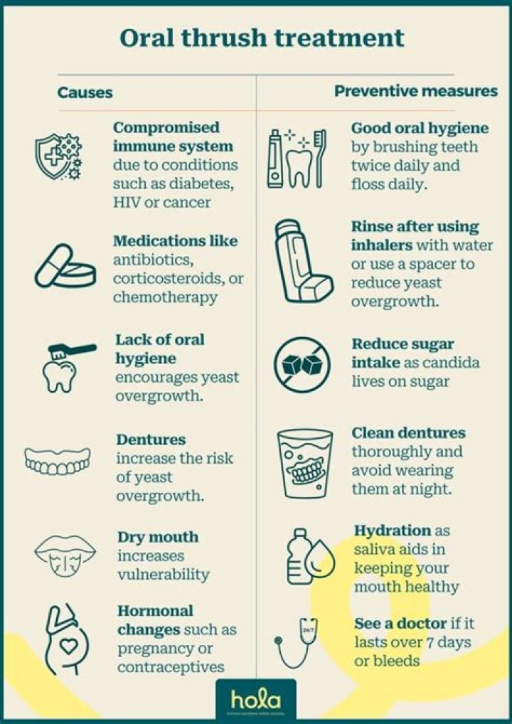 Does oral thrush get worse before it gets better?