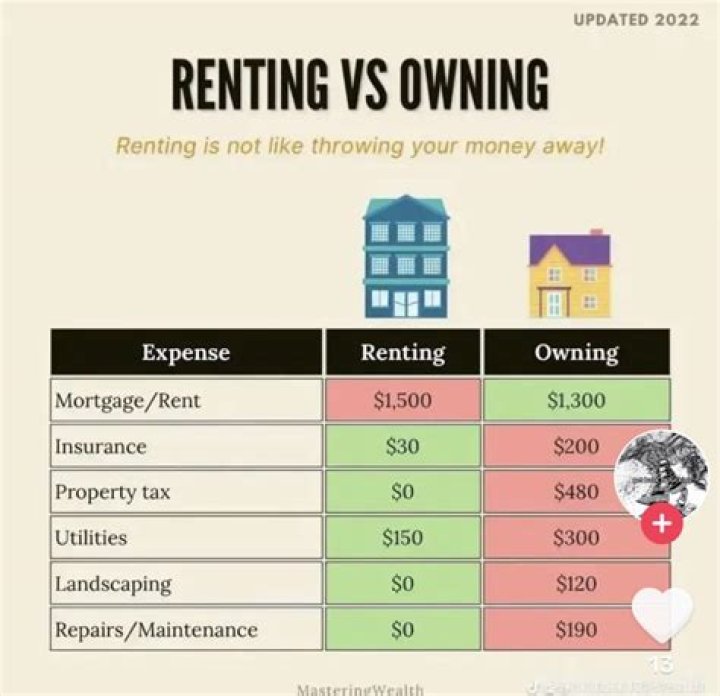 Does owning a house count against SSI?