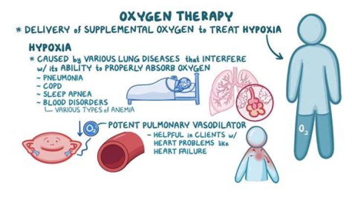 Does oxygen help depression?