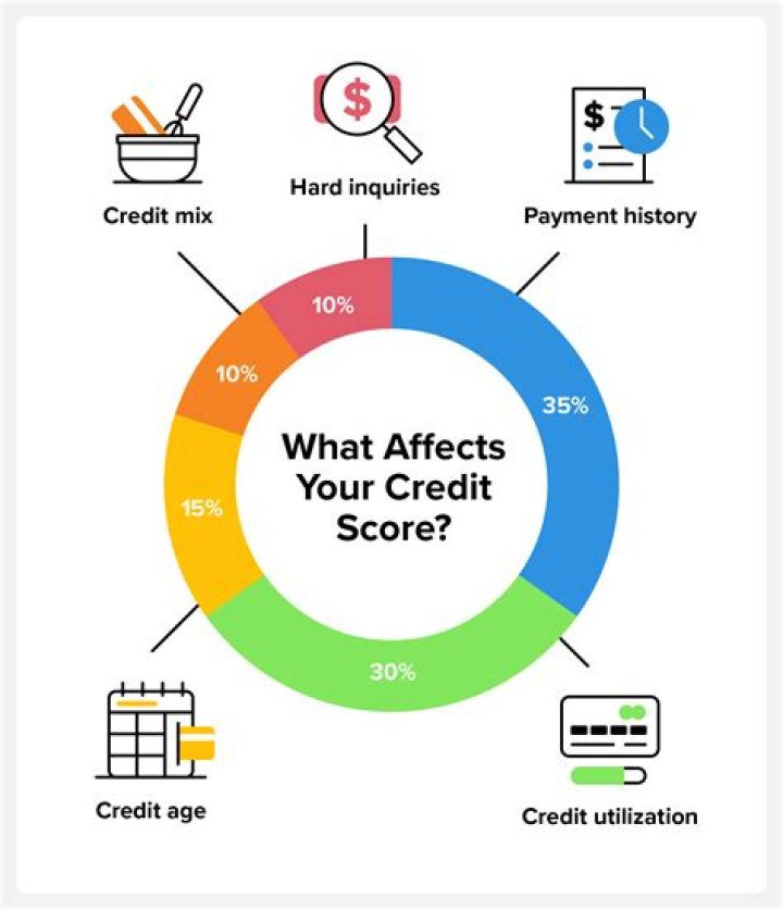 Does paying off your mortgage affect your credit score?