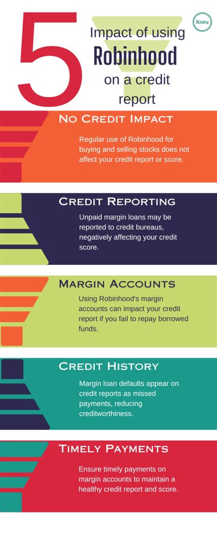 Does Robinhood affect credit score?