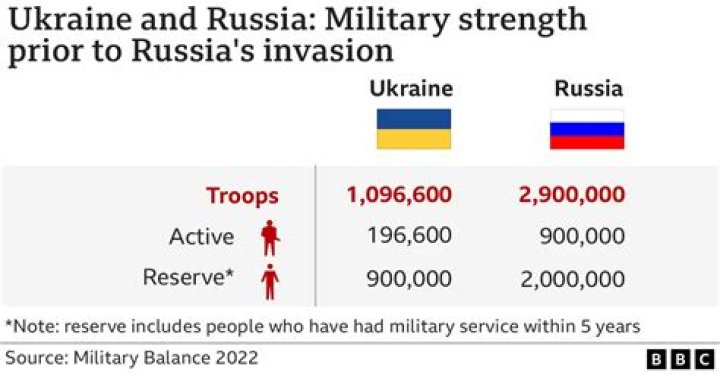 Does Russia have a strong military?